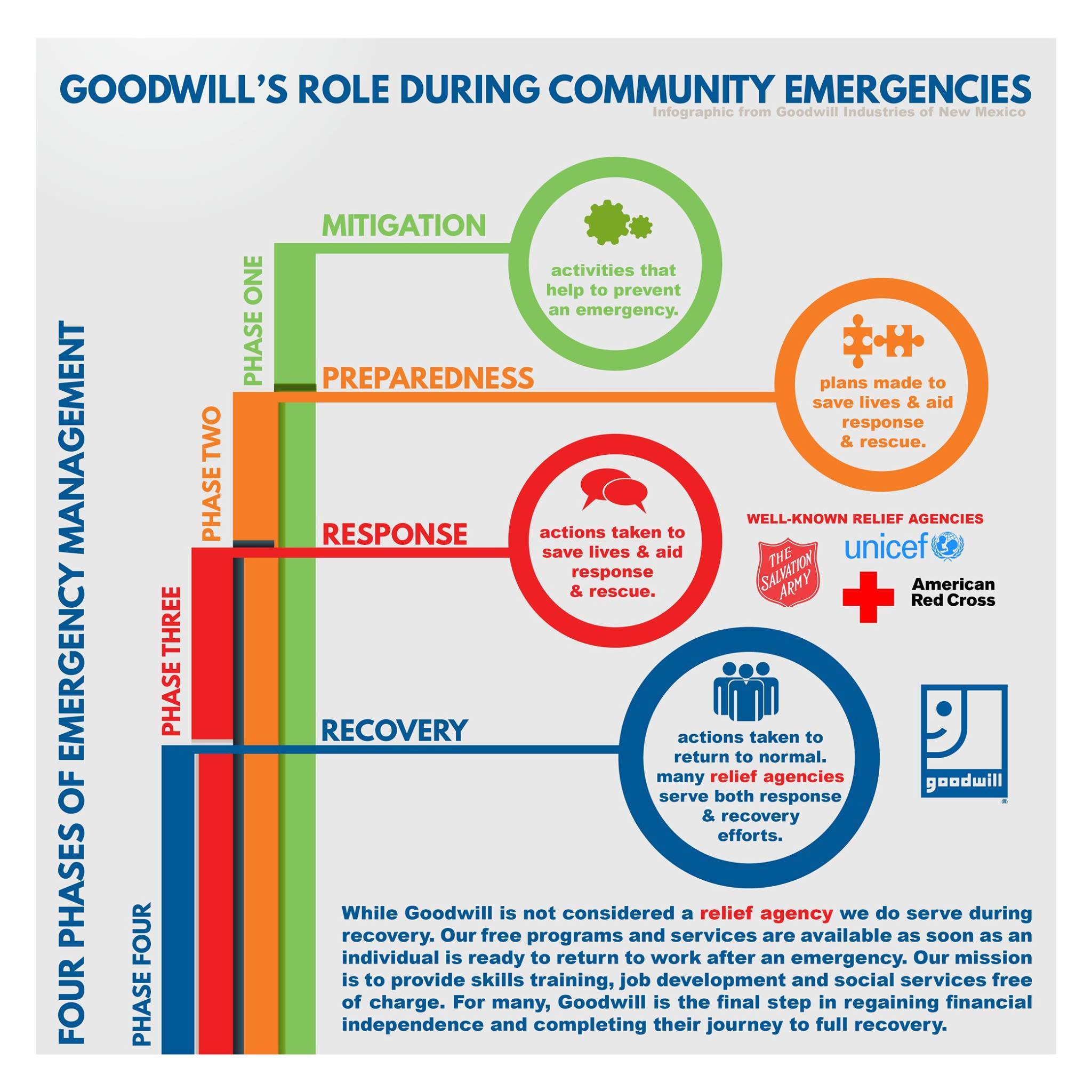 Info Graphic Info Graphic